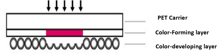 Pressure Measurement Film (2)