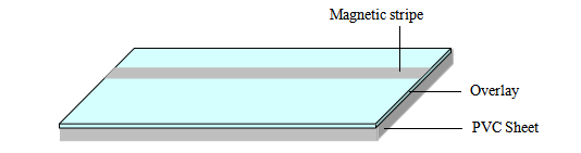Magnetic Stripe YB Series (2)