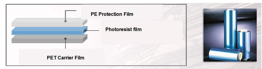 Dry film